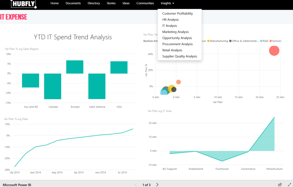 Hubfly Insight