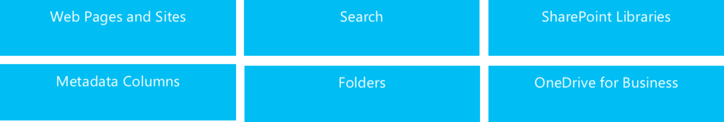 SharePoint architecture